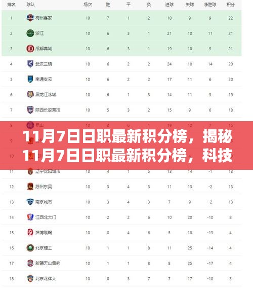 揭秘日职最新积分榜，科技新品重塑智能生活体验榜