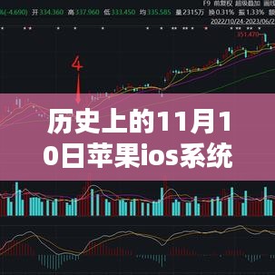 苹果iOS系统革命性时刻，智能生活的先锋引领者——历史上的最新篇章（11月10日更新）