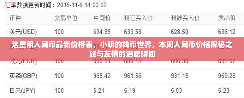 本周人民币最新价格表与小明的友情之旅，钱币世界的温暖瞬间