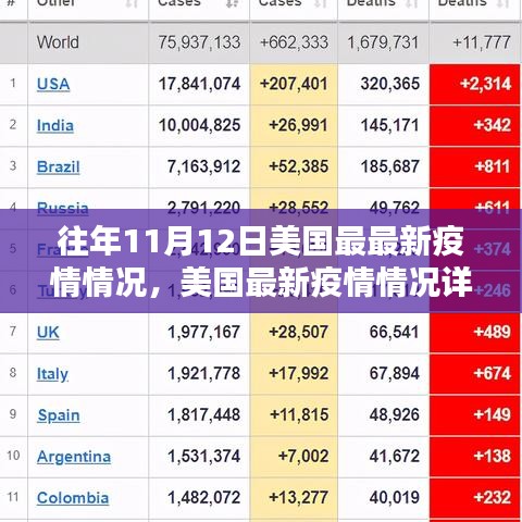 培训课程 第398页