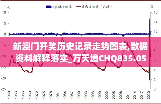 新澳门开奖历史记录走势图表,数据资料解释落实_万天境CHQ835.05