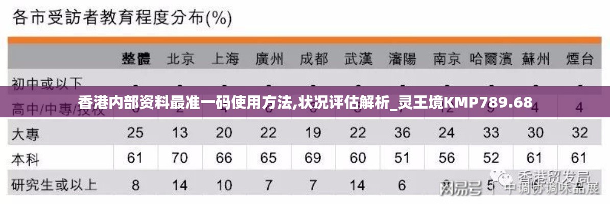 香港内部资料最准一码使用方法,状况评估解析_灵王境KMP789.68