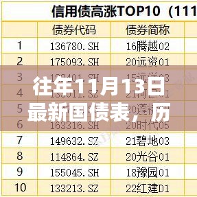 初遇在故事开头 第32页