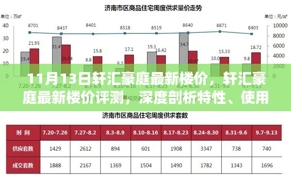 轩汇豪庭最新楼价深度解析，特性、使用体验与目标用户剖析