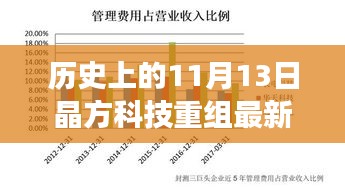 风驰电掣 第29页