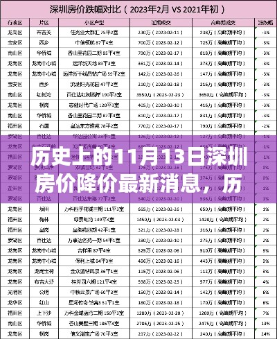 风驰电掣 第28页