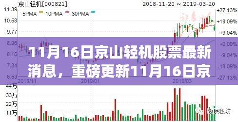 京山轻机股票最新动态及市场趋势深度解析，前景展望与重磅更新