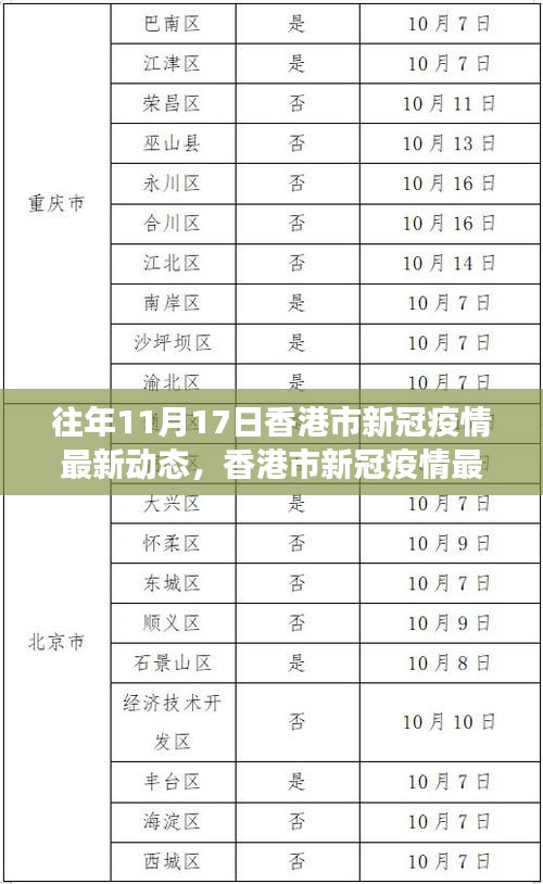 香港市新冠疫情动态观察，往年11月17日的最新动态与分析