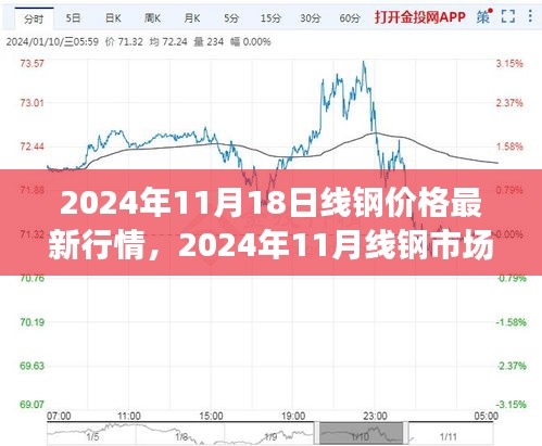 2024年线钢市场深度观察，最新行情分析与未来趋势预测