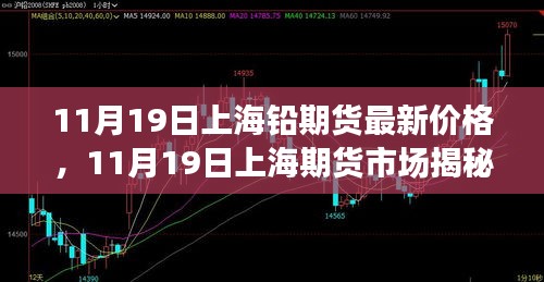 11月19日上海铅期货最新价格及市场走势分析与预测