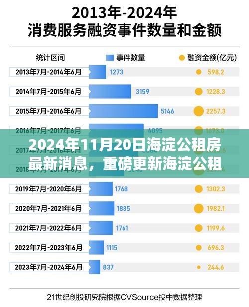 2024年海淀公租房智能生活革新，最新消息与未来居住体验抢先体验
