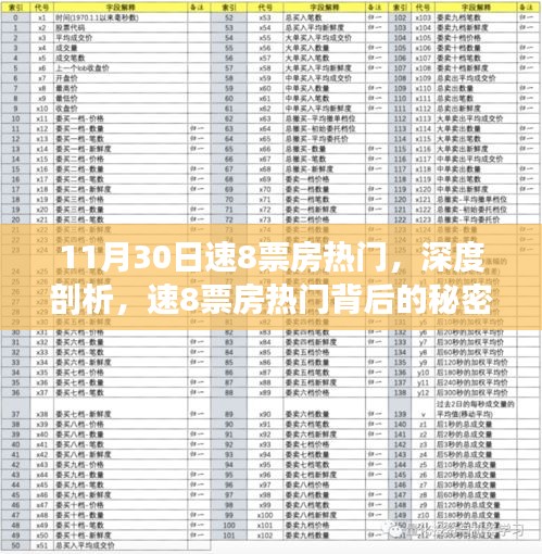揭秘速8票房背后的秘密，为何成为热门之选？