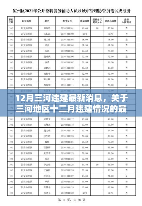 培训课程 第216页