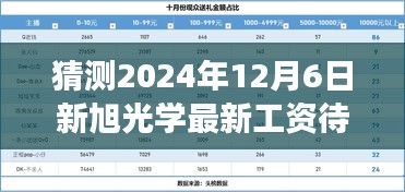 虎视眈眈 第5页
