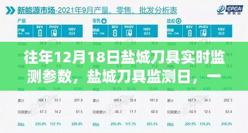 盐城刀具监测日，刀光剑影中的友情故事