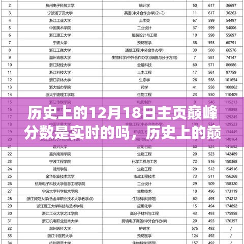 初告白 第3页
