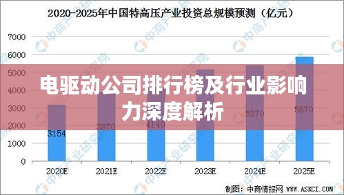 电驱动公司排行榜及行业影响力深度解析