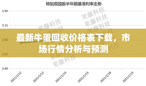 最新牛蛋回收价格表下载，市场行情分析与预测