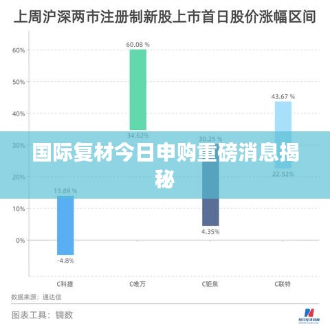 培训课程 第21页