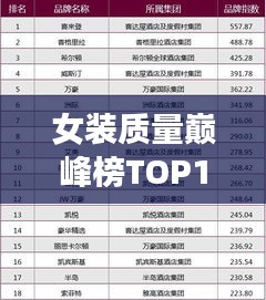 女装质量巅峰榜TOP10，高端品牌排名一览