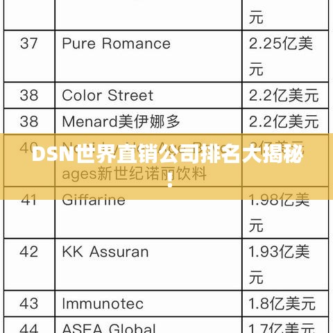 DSN世界直销公司排名大揭秘！