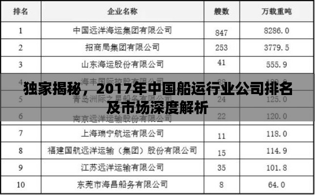 独家揭秘，2017年中国船运行业公司排名及市场深度解析