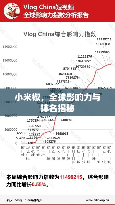 小米椒，全球影响力与排名揭秘