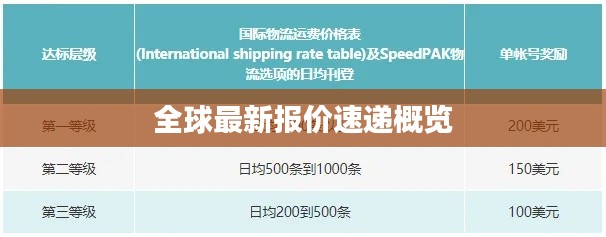 小有成就