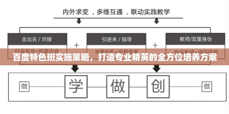 百度特色班实施策略，打造专业精英的全方位培养方案