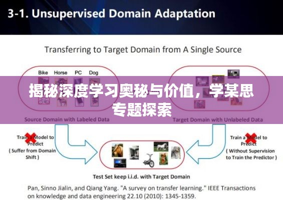 揭秘深度学习奥秘与价值，学某思专题探索