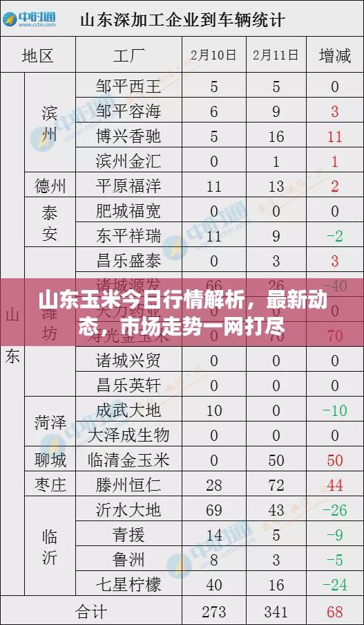 资料下载 第10页