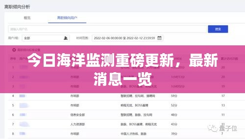 今日海洋监测重磅更新，最新消息一览